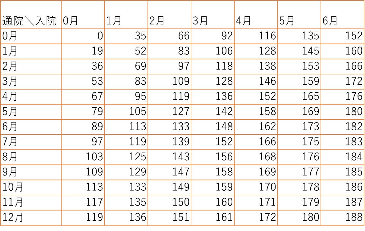 弁護士基準で損をしないための通院の知識